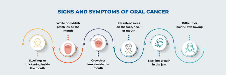 Oral Cancer Treatment Cost In India
