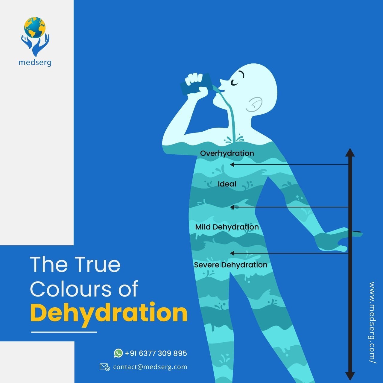 colours of dehydration