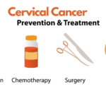 Treatment &Prevention Vaccines for Cervical Cancer