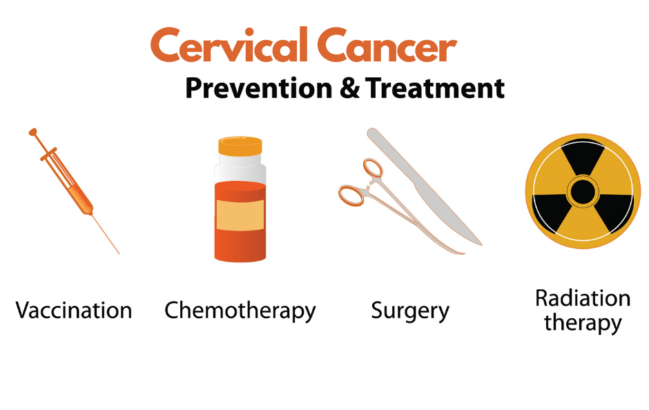Treatment &Prevention Vaccines for Cervical Cancer
