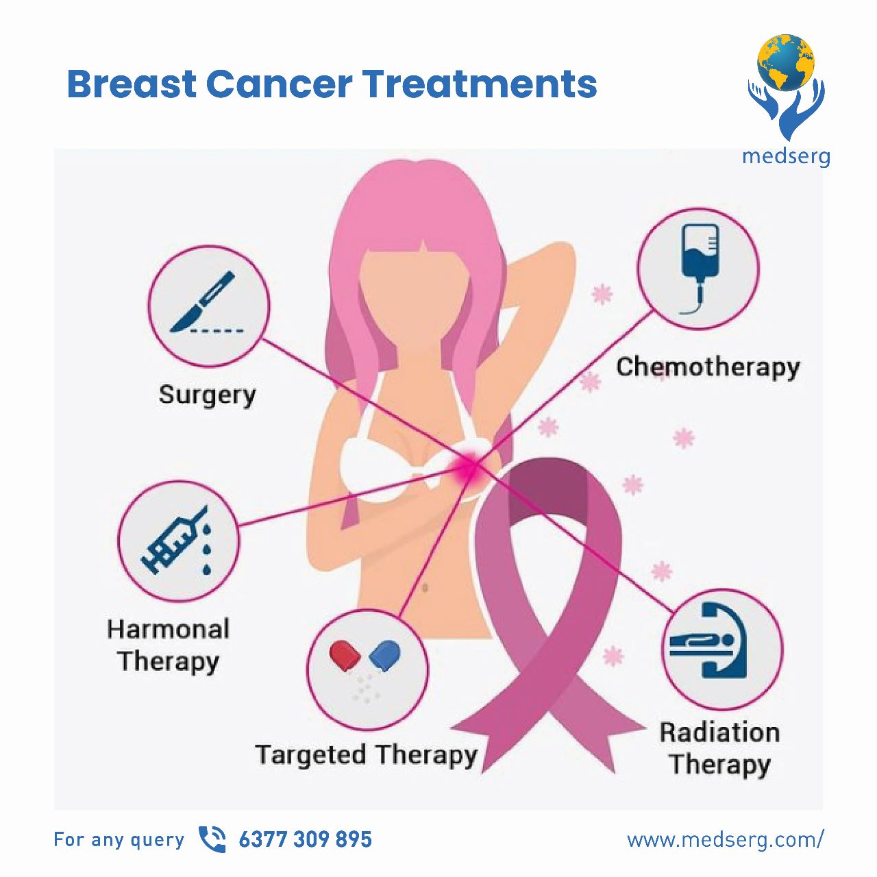 What are the main causes and risk factors of breast cancer?