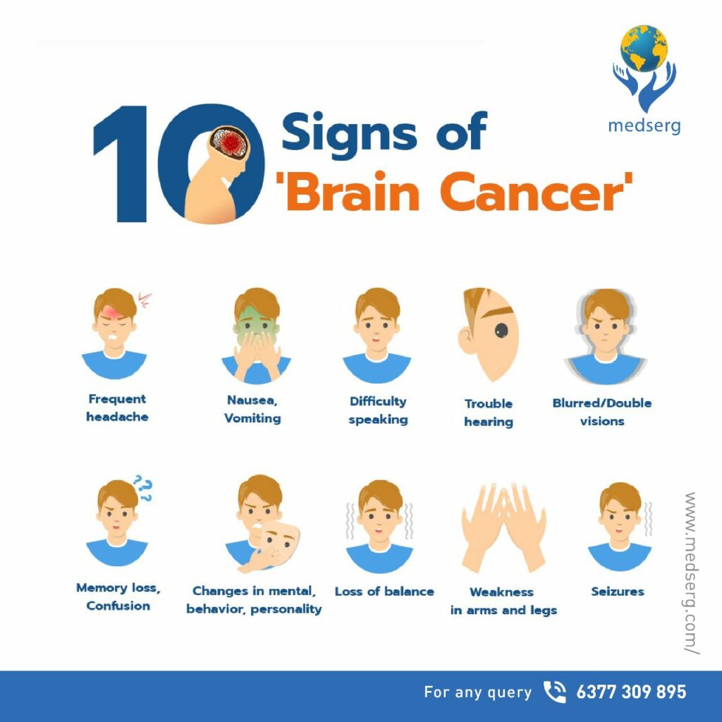 Most Common Brain Tumor Symptoms